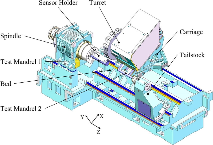 A technical diagram showing the CNC turning process where the chuck rotates the workpiece while the tool remains stationary.